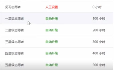 1661585736203753.jpg 新时代文明实践云平台建设实施01.jpg