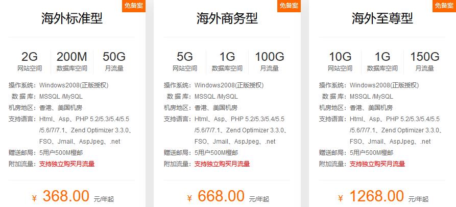 1671256519286871.jpg 美橙海外虚拟主机9.jpg